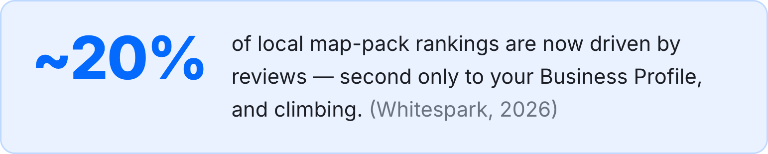 ggms-place-method-stat-callout